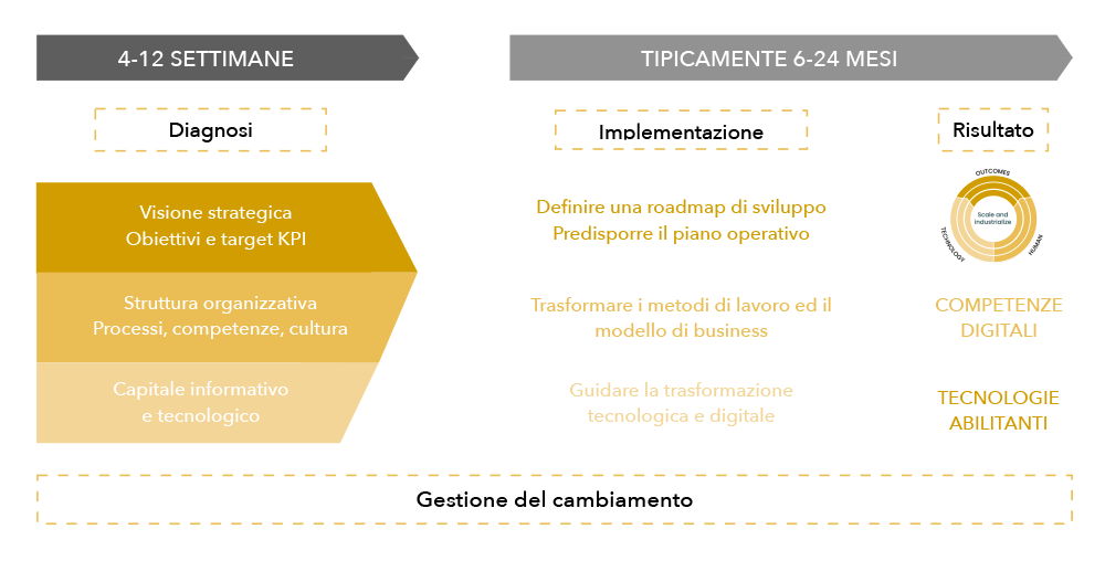 Digital-Transformation_new